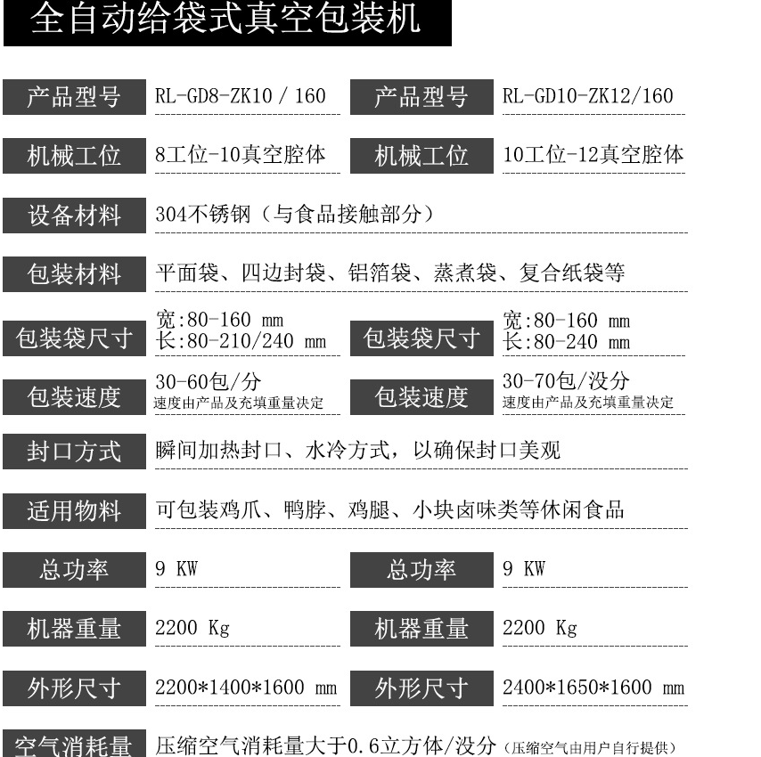 1659599048746444.png 全自動給袋式真空包裝機技術參數